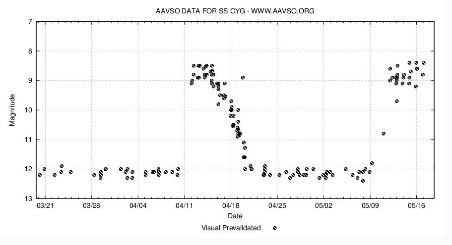 ss cyg.JPG